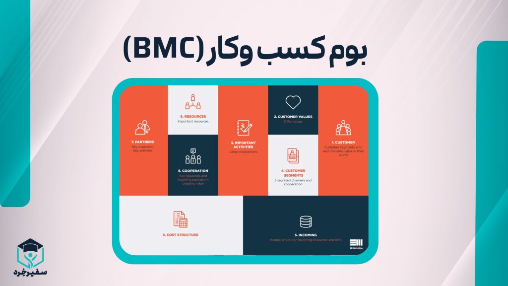 بوم کسب و کار